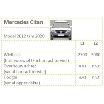 Model 2012 t/m 2020