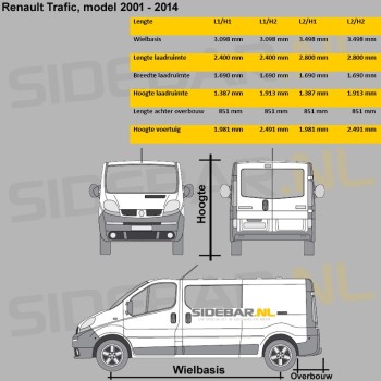 Model 2001 t/m 2013