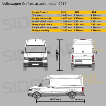 Actuele model vanaf 2017