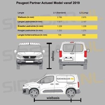 Actuele model vanaf 2018