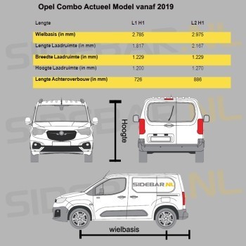 Actuele model vanaf 2018