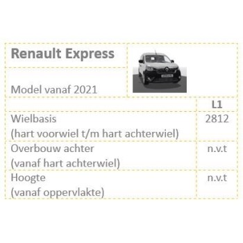 Actuele model vanaf 2021